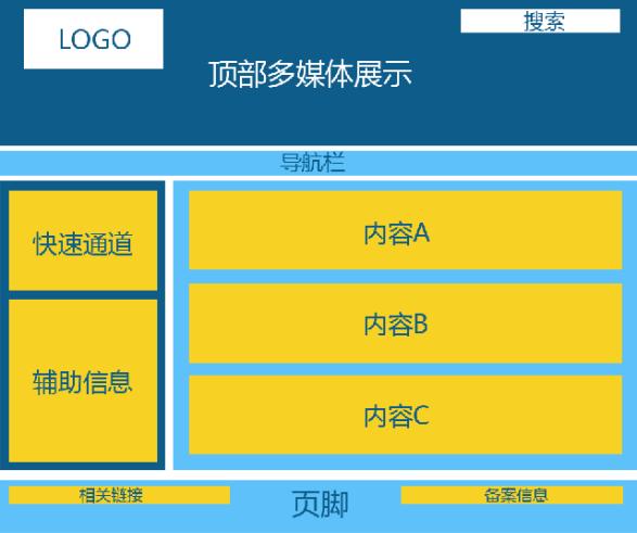 网站建设网站风格及框架规划,网页页面布局设计