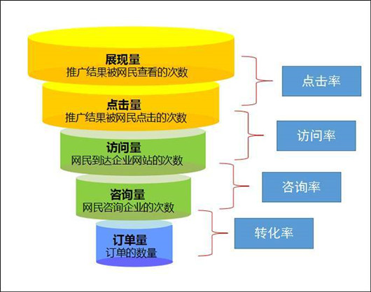 百度收录率_百度收录排名_百度收录权重最高的网站